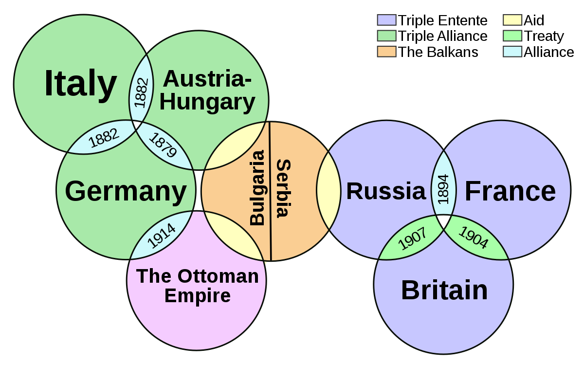 Causes Of The First World War | The First World War