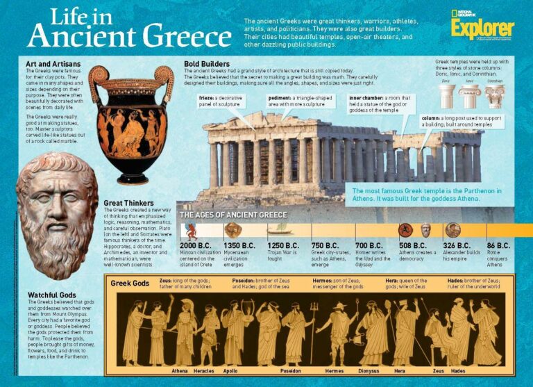 Summary | The Greeks - Big Site of History