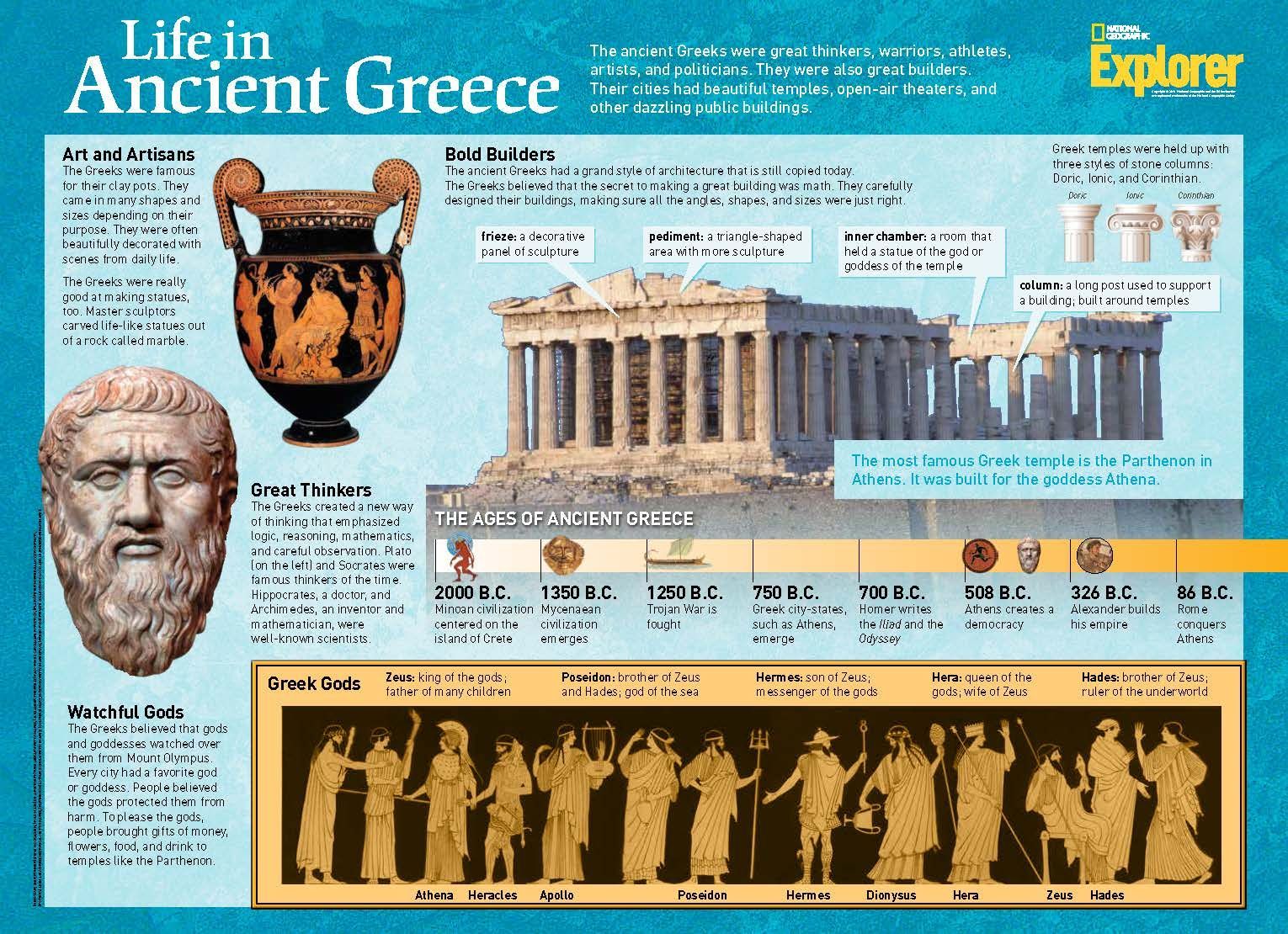 summary the greeks