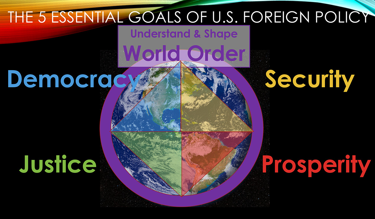 the instruments of foreign policy the great powers in conflict