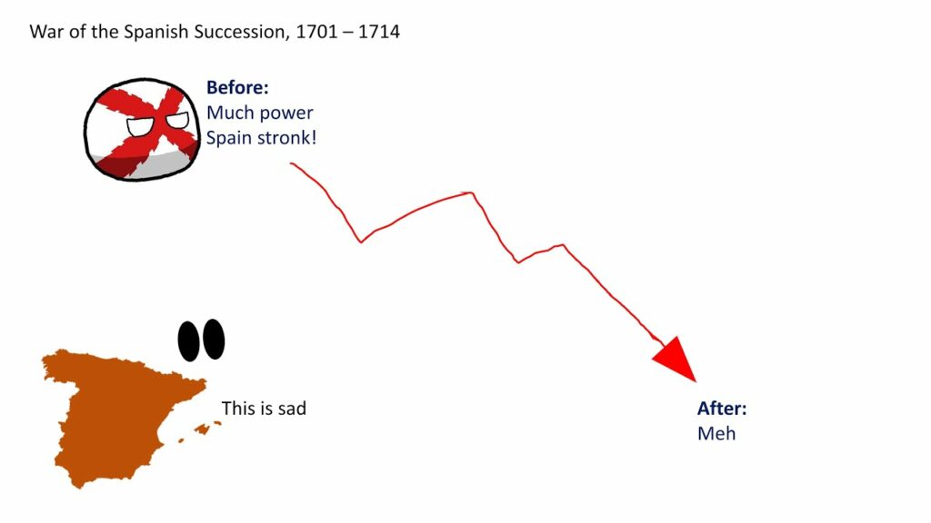 the-spanish-economy-the-great-powers-in-conflict-big-site-of-history